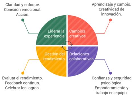 Son 4 los pilares de trabajo de la Comisión que revisa casos de 